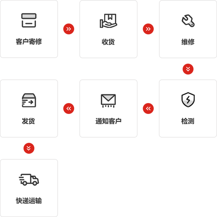 710公海寰宇仪器