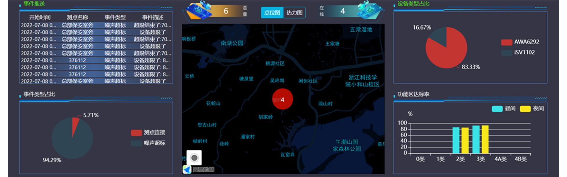 710公海寰宇仪器